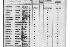 Liste ehemals AOK-Versicherter in Frankfurt a. M., hier Anna Zeitin