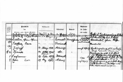 Familienregister Mainz zur Familie Zeitin